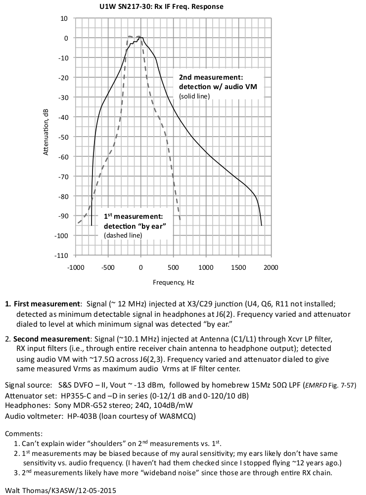 1W30-217Rx.IF.Freq.Response.png